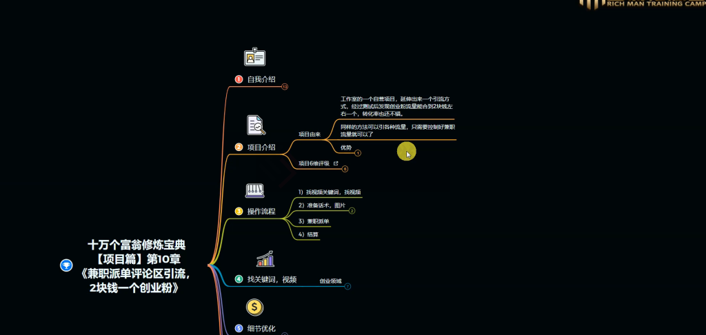 图片[1]-第11章：兼职派单评论区引流，2块钱一个创业粉-圣矾创业博客