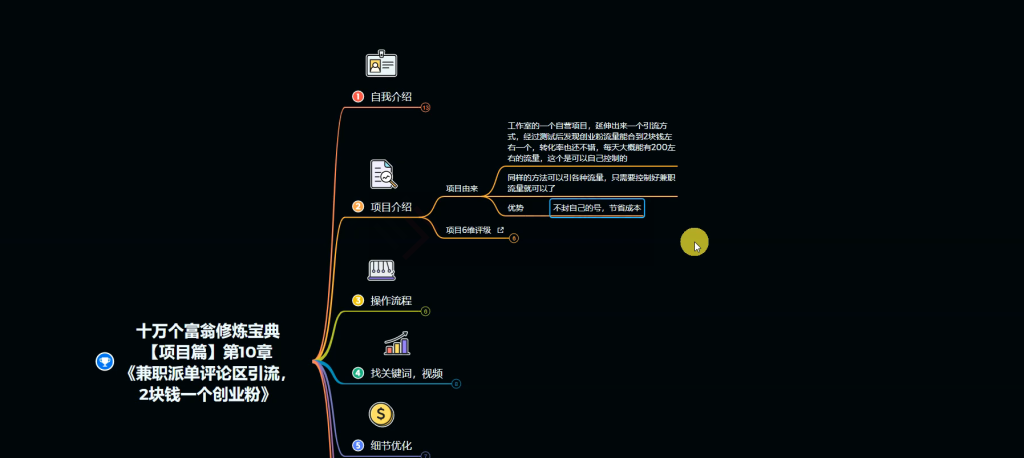 图片[2]-第11章：兼职派单评论区引流，2块钱一个创业粉-圣矾创业博客