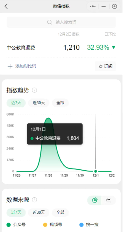 图片[1]-第18章：帮人退款赚钱，一单6000+（退款赚钱）-圣矾创业博客